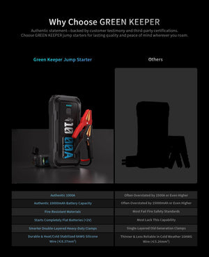 Portable Car Jump Starter 3000A with Air Compressor 12V Battery Jumper Emergency for 8.0L Gas & Diesel Engines Power Booster Start Boost Charger Box and Power Bank, for All Weather (GK-J1206P)